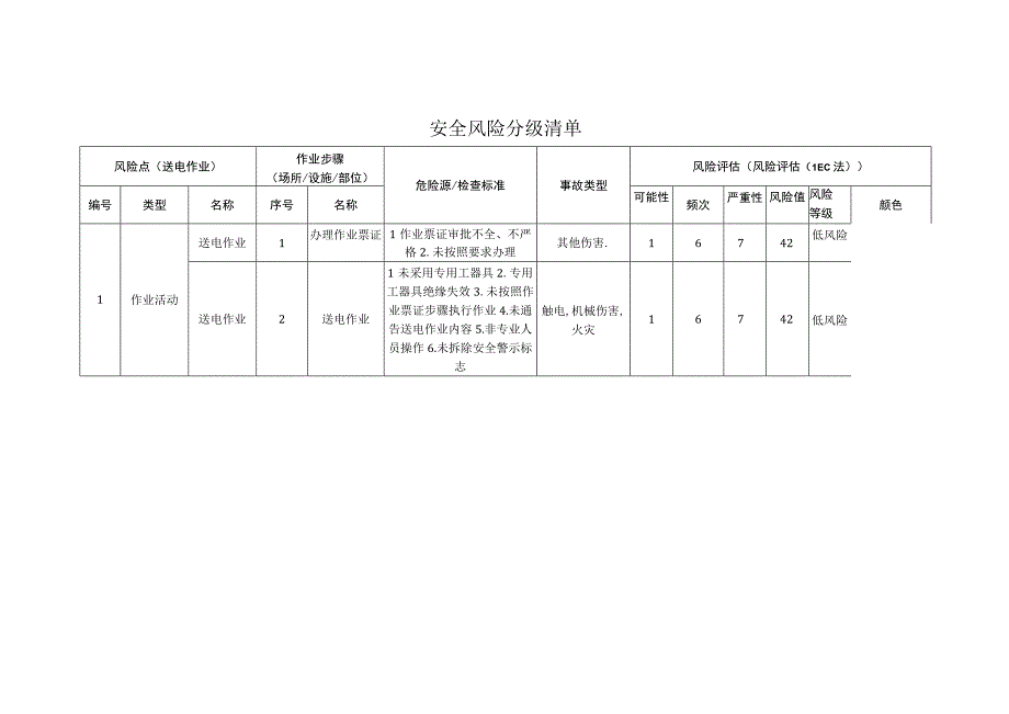 包装制品有限公司送电作业安全风险分级清单.docx_第1页