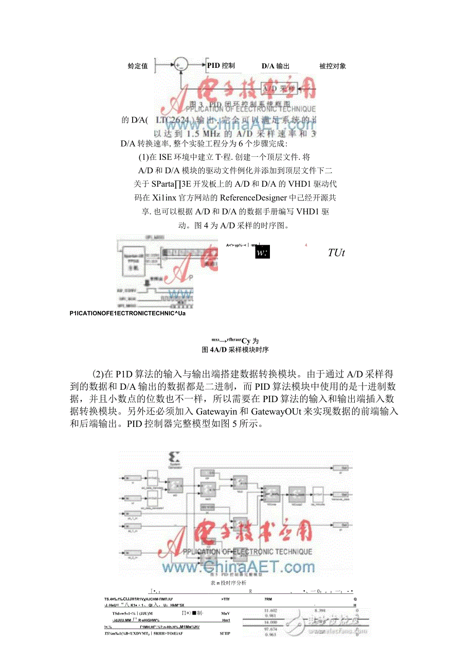 基于Xilinx System Generator设计平台快速构建PID算法以及完成硬件实现过程详解.docx_第3页