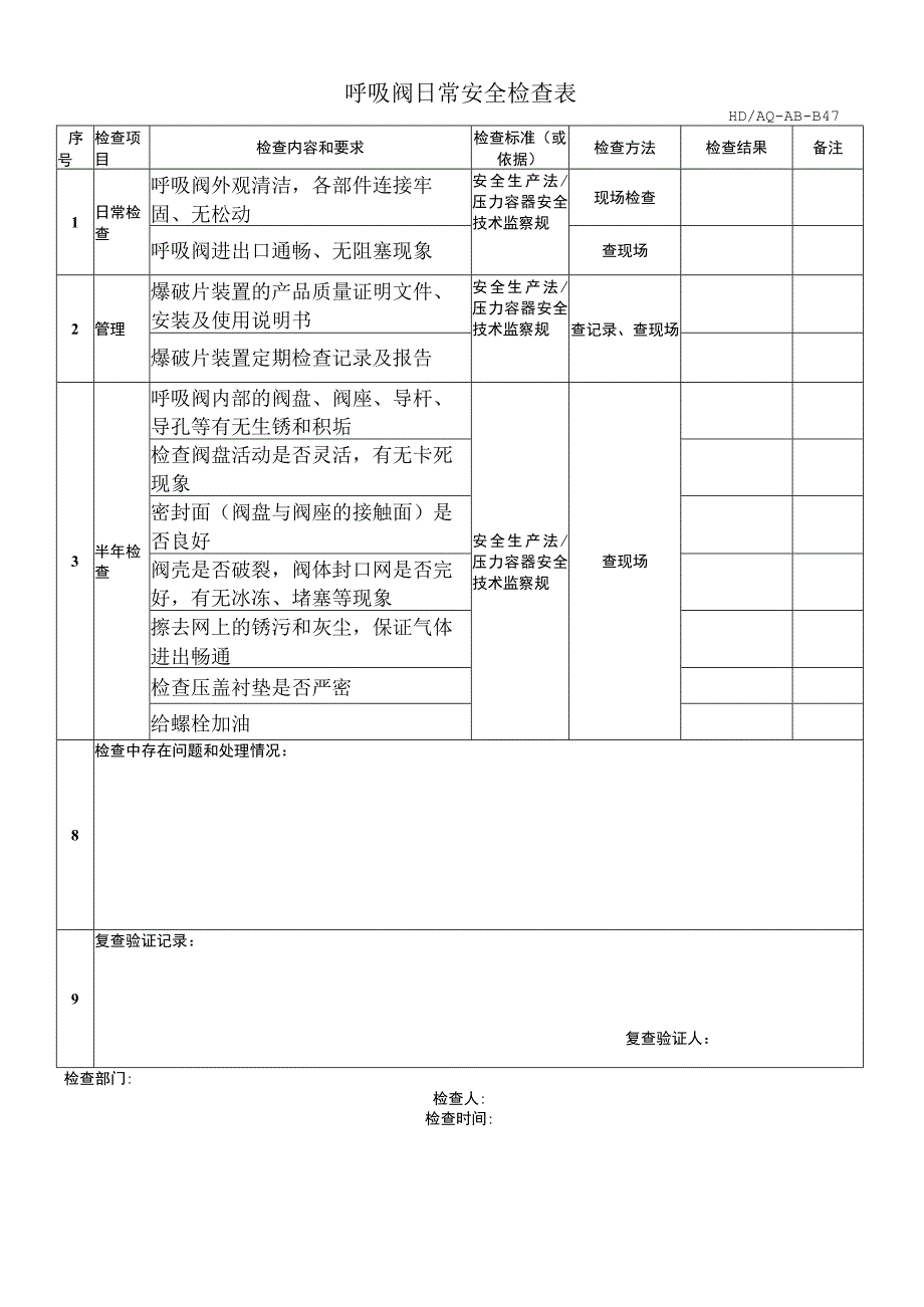 呼吸阀日常安全检查表.docx_第1页