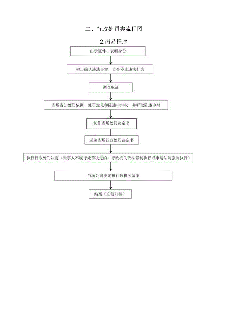 行政职权运行流程图.docx_第3页