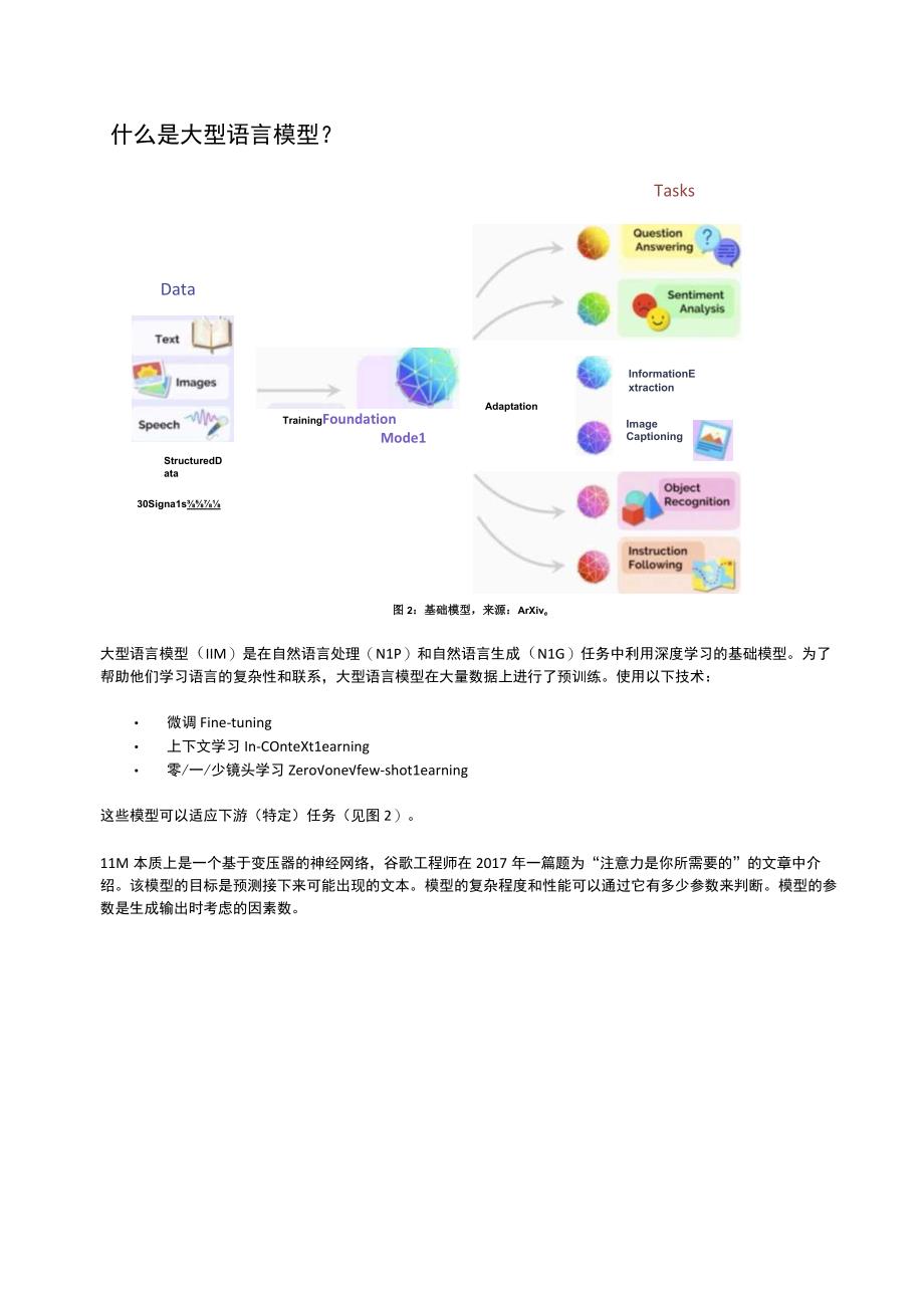 大型语言模型 LLM：2023 年完整指南.docx_第2页