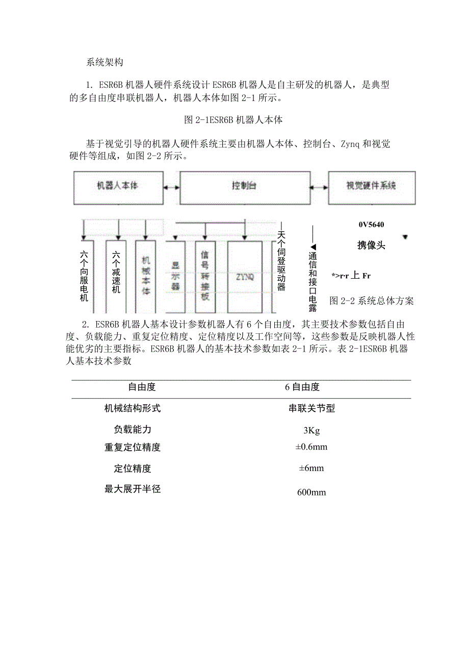 基于FPGA EtherCAT的六自由度机器人视觉伺服控制设计.docx_第2页