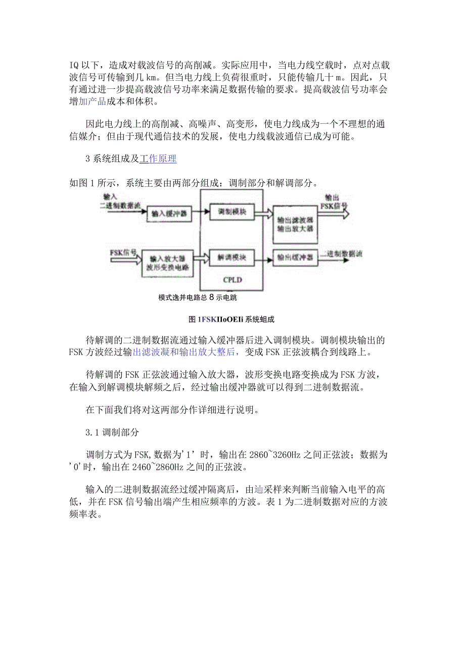 基于CPLD和电力线载波MODEM芯片实现高压电力线FSK MODEM的设计.docx_第2页