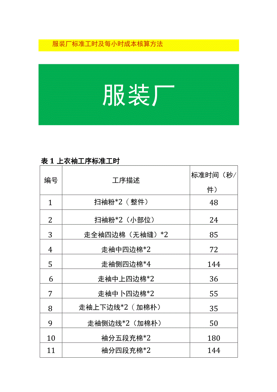 服装厂标准工时及每小时成本核算方法.docx_第1页