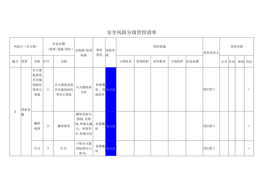 包装制品有限公司灭火器安全风险分级管控清单.docx_第1页