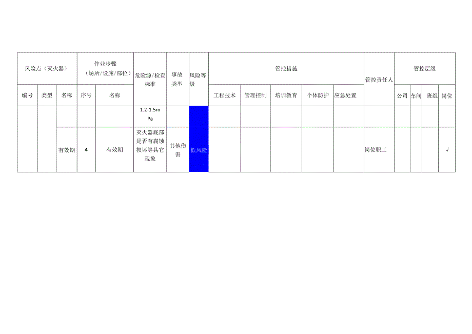 包装制品有限公司灭火器安全风险分级管控清单.docx_第2页