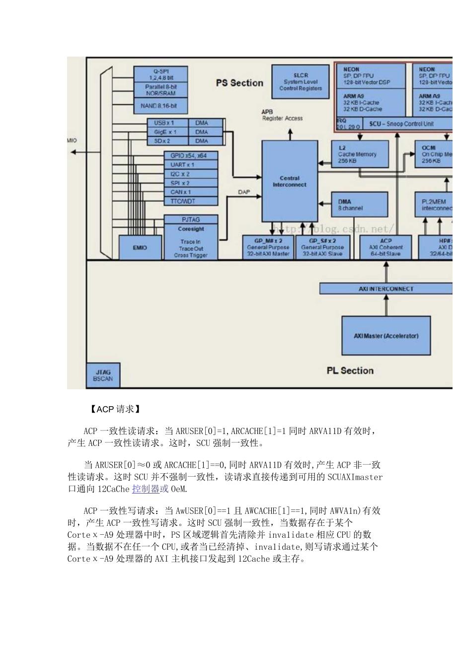 加速器一致性接口.docx_第2页