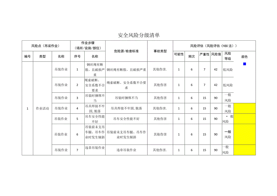 玻璃公司吊装作业安全风险分级清单.docx_第1页