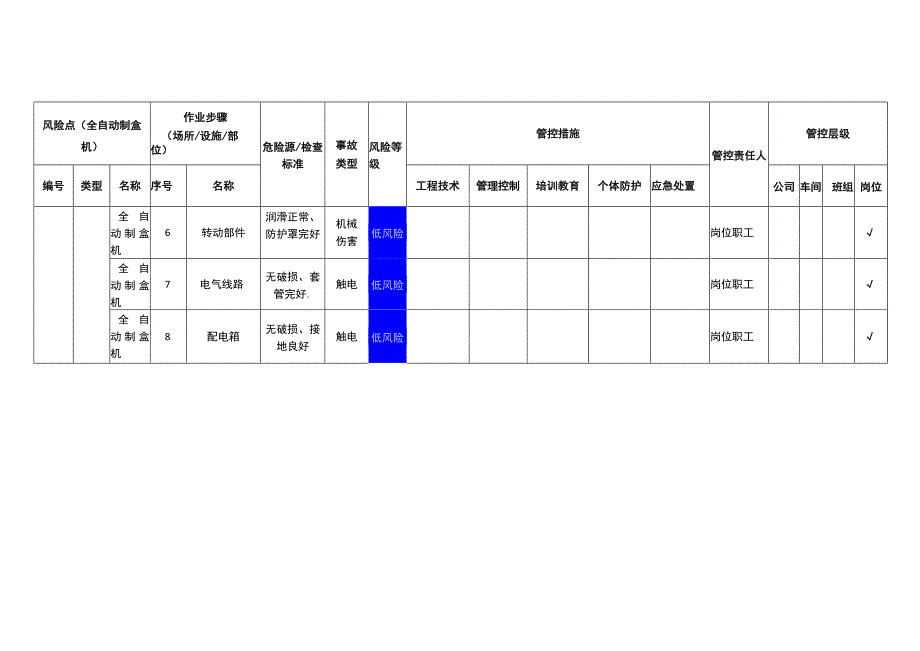 包装制品有限公司全自动制盒机安全风险分级管控清单.docx_第2页