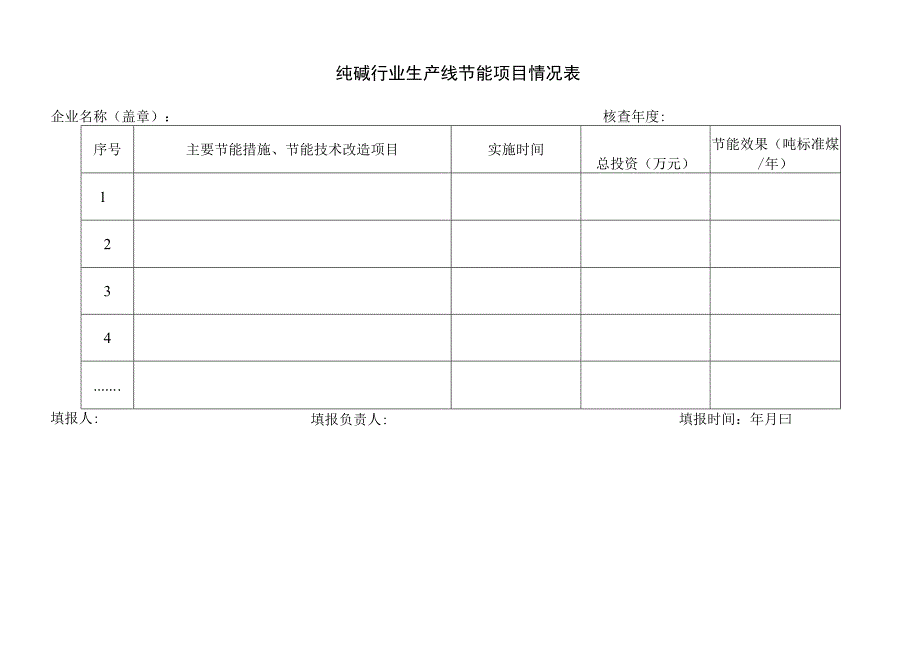 纯碱行业生产线节能项目情况表.docx_第1页