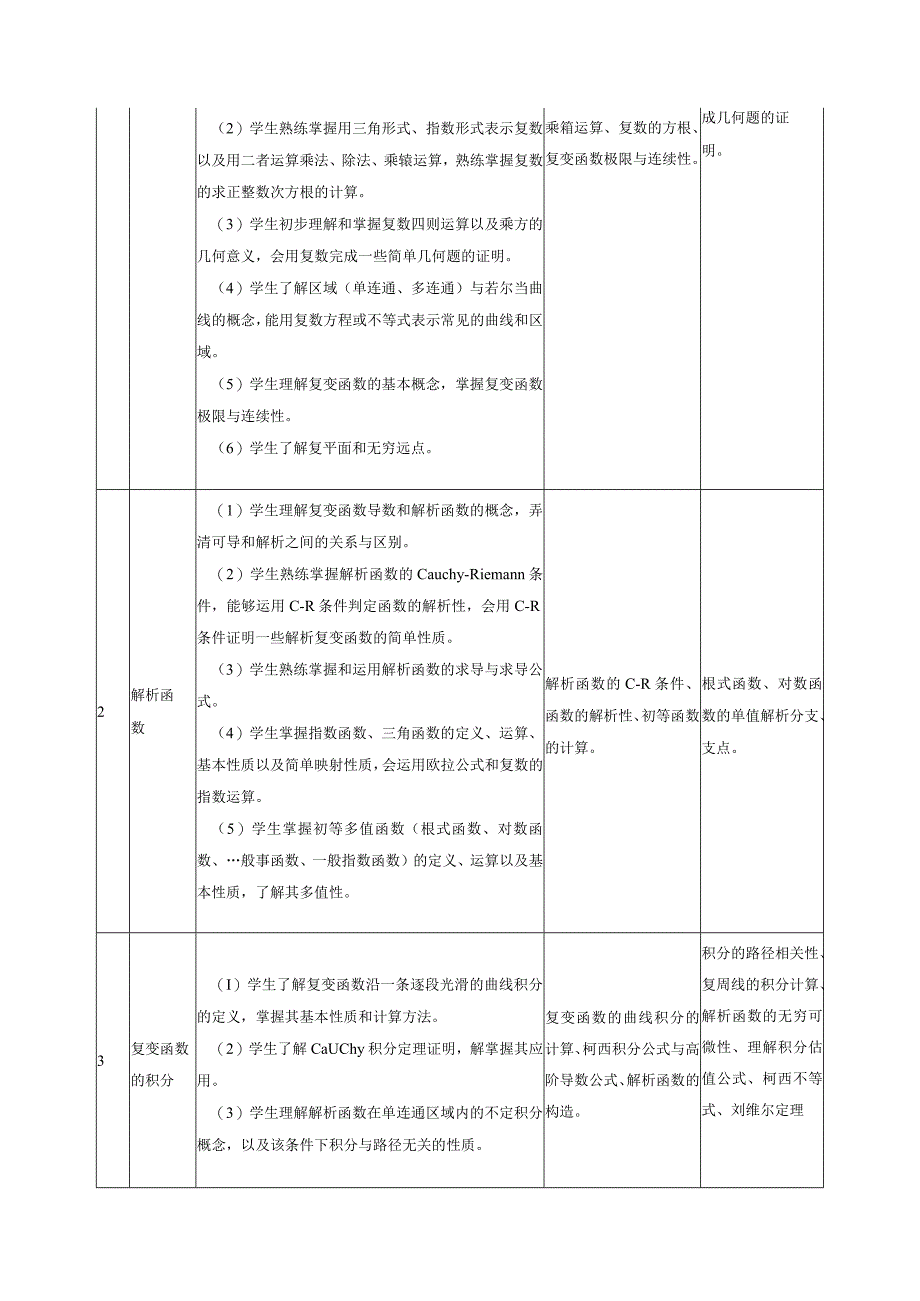 复变函数课程标准.docx_第3页