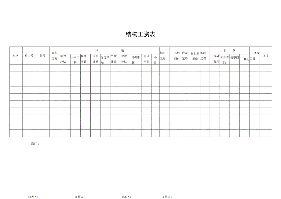 结构工资表.docx_第1页