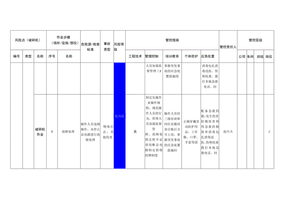 包装制品有限公司破碎机安全风险分级管控清单.docx_第2页
