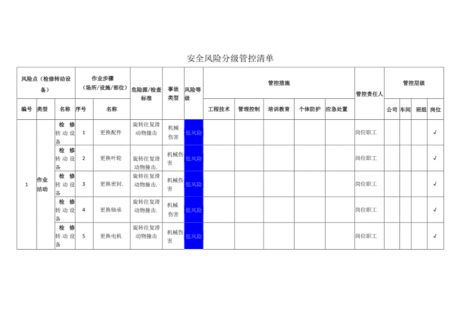 包装制品有限公司检修转动设备安全风险分级管控清单.docx_第1页