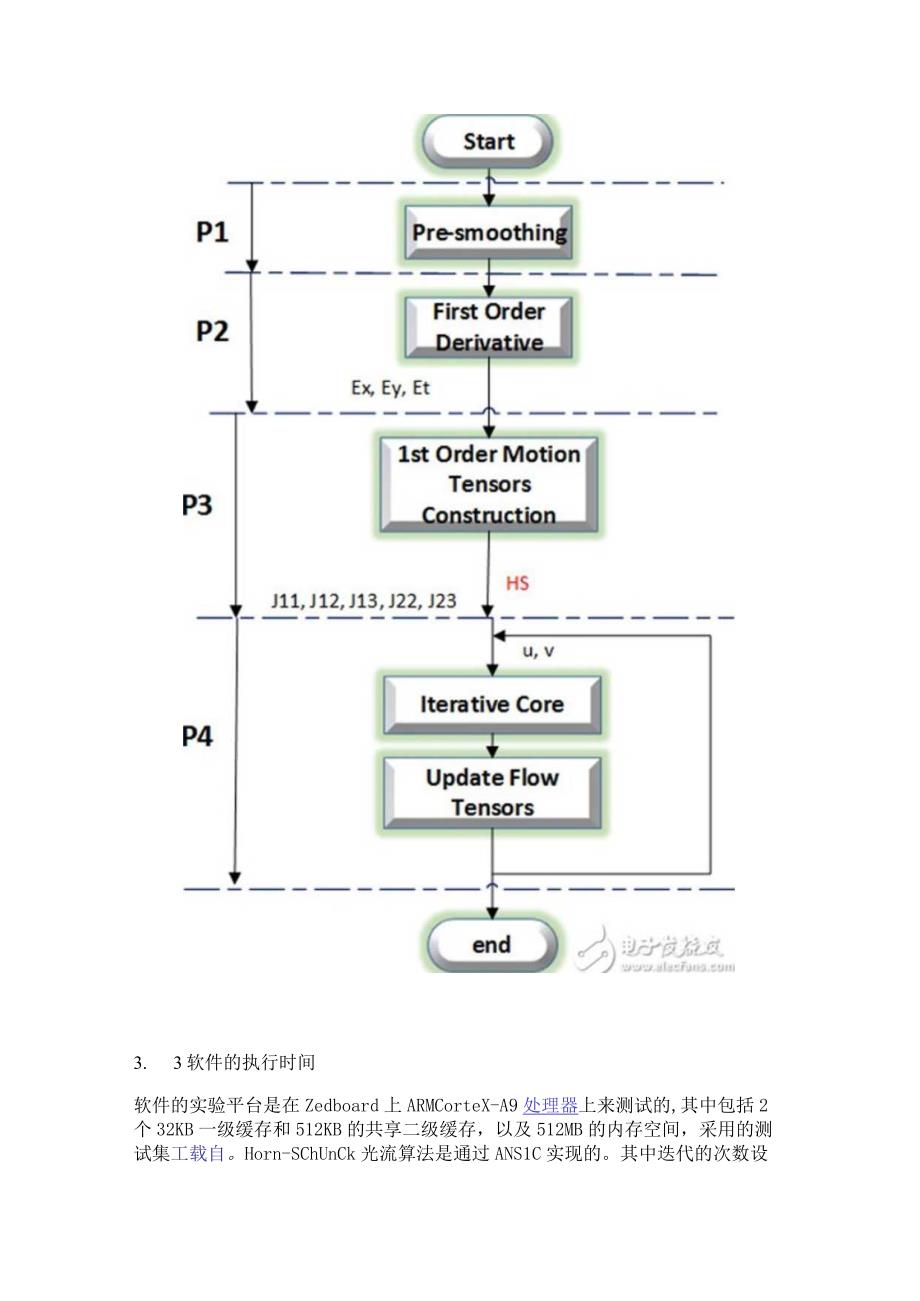 基于Zynq的光流法软硬件协同设计与实现.docx_第3页