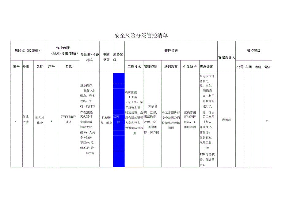 包装制品有限公司胶印机安全风险分级管控清单.docx_第1页