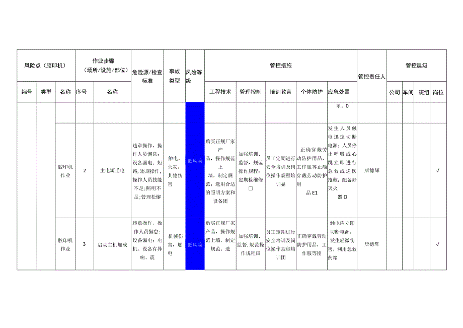 包装制品有限公司胶印机安全风险分级管控清单.docx_第2页