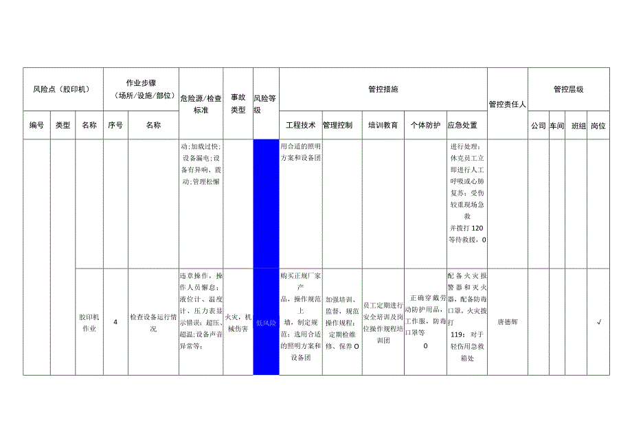 包装制品有限公司胶印机安全风险分级管控清单.docx_第3页