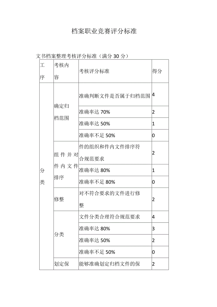 档案职业竞赛评分标准.docx_第1页