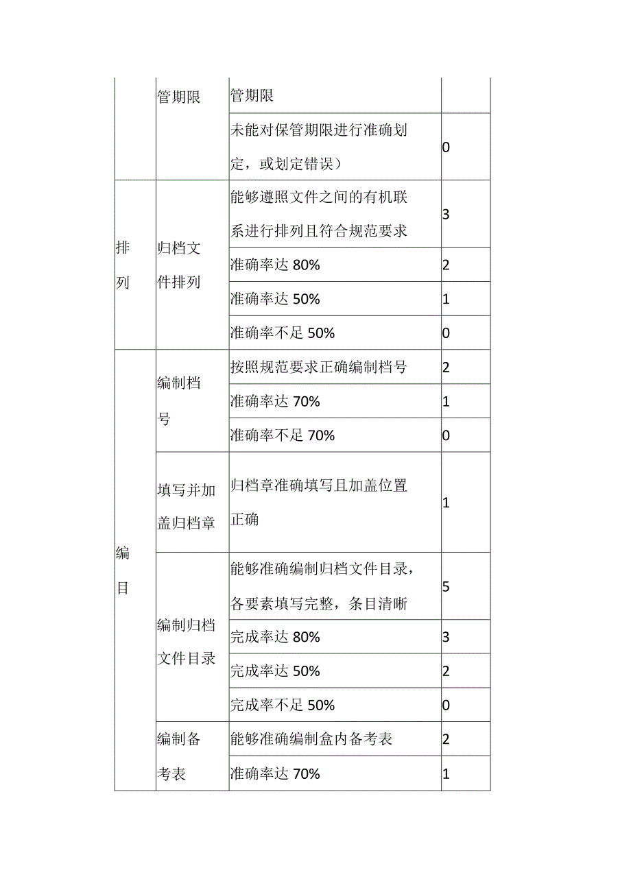 档案职业竞赛评分标准.docx_第2页