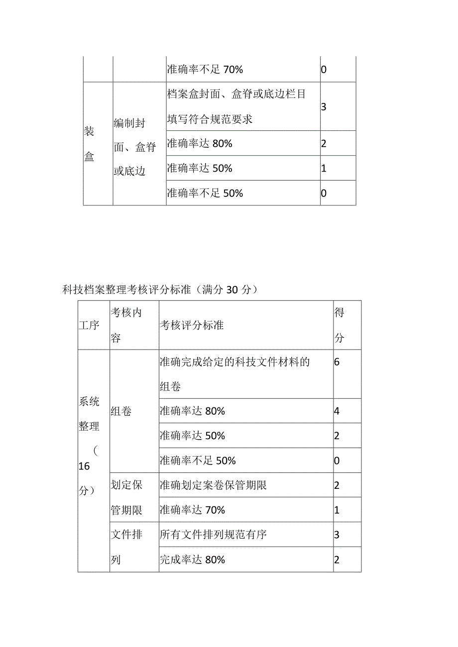 档案职业竞赛评分标准.docx_第3页