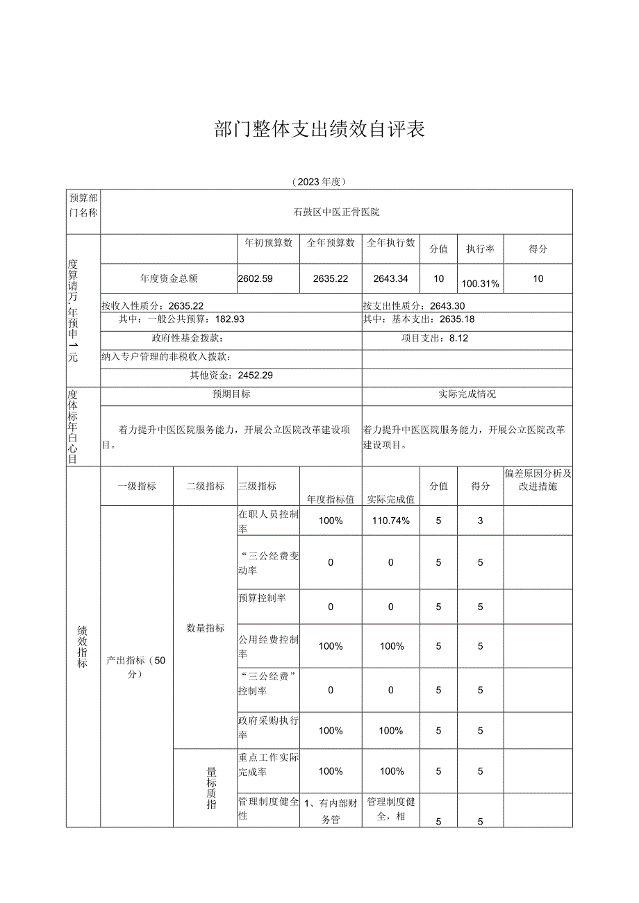 部门整体支出绩效自评表.docx_第1页