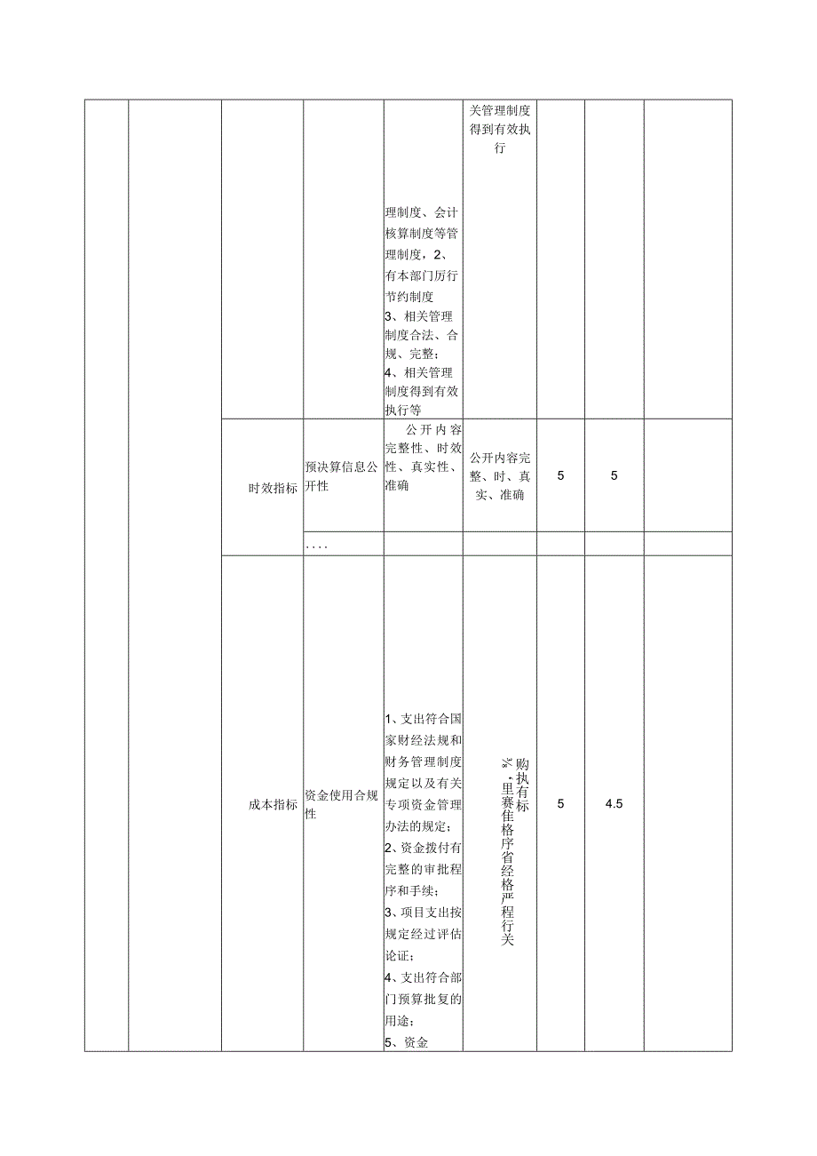 部门整体支出绩效自评表.docx_第2页