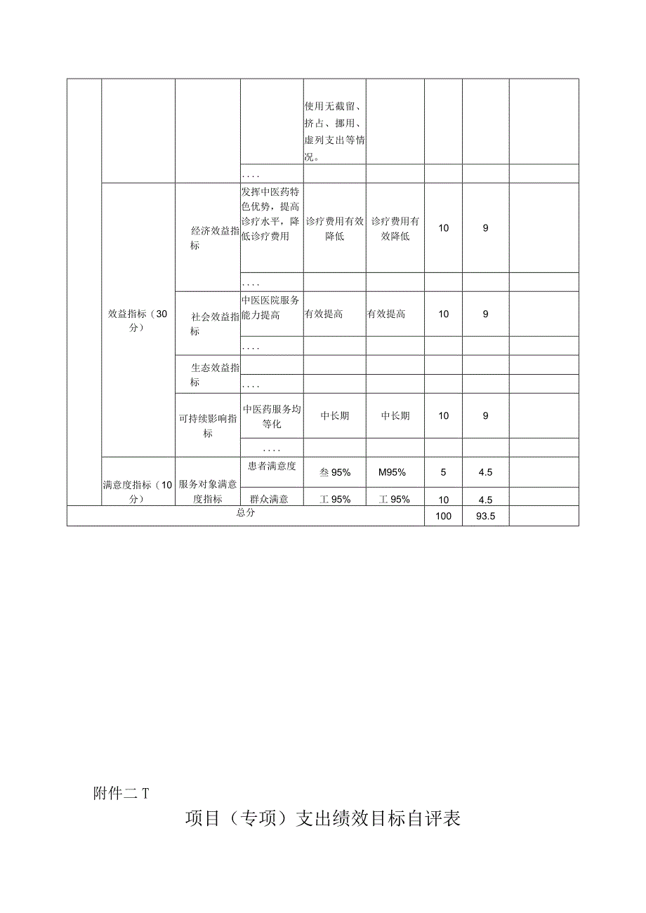 部门整体支出绩效自评表.docx_第3页