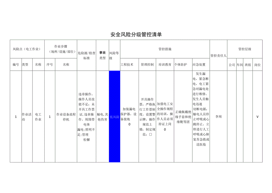 包装制品有限公司电工作业安全风险分级管控清单.docx_第1页