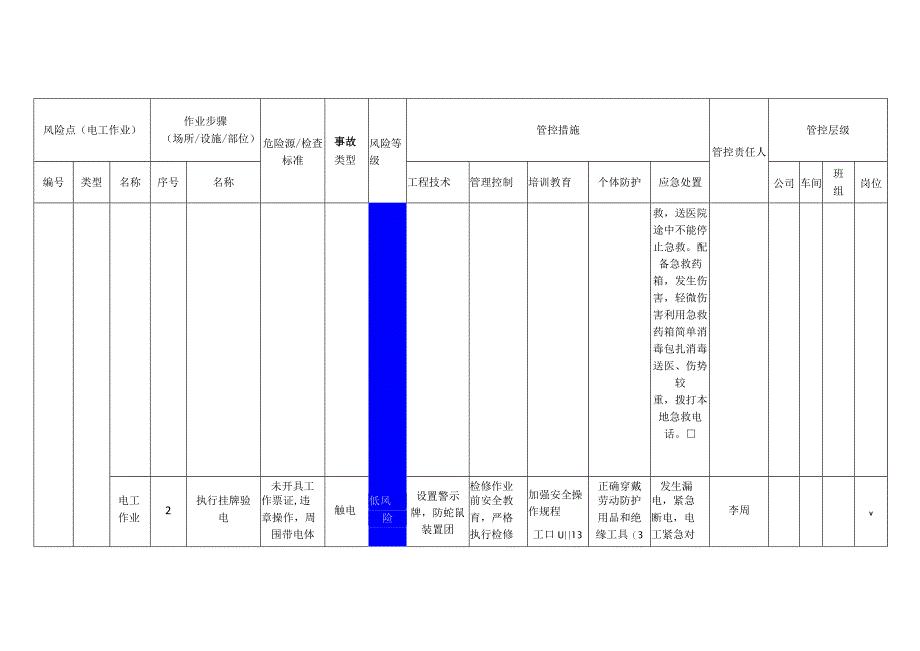 包装制品有限公司电工作业安全风险分级管控清单.docx_第2页