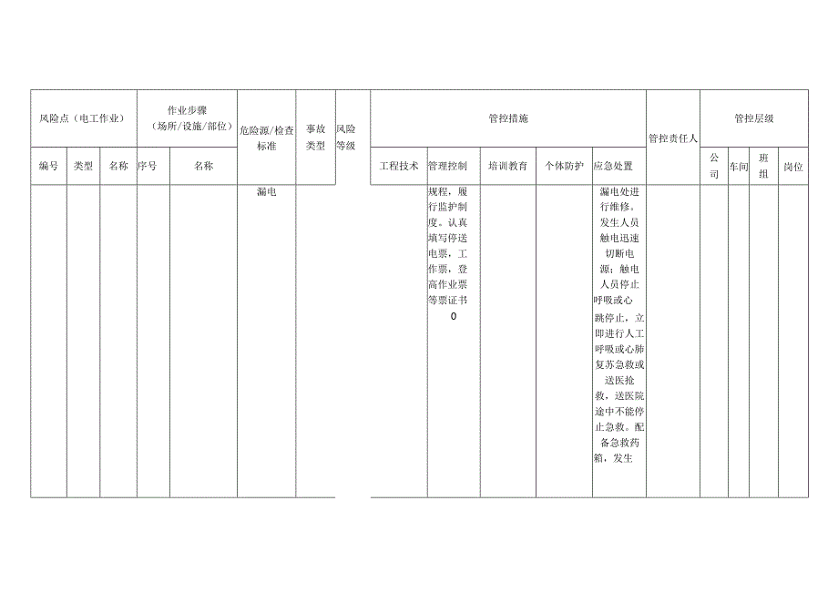 包装制品有限公司电工作业安全风险分级管控清单.docx_第3页