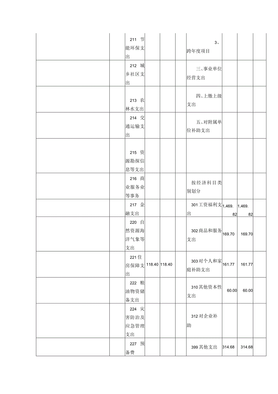 表黄陂区广播电视中心2019年财政拨款收支预算总表.docx_第2页