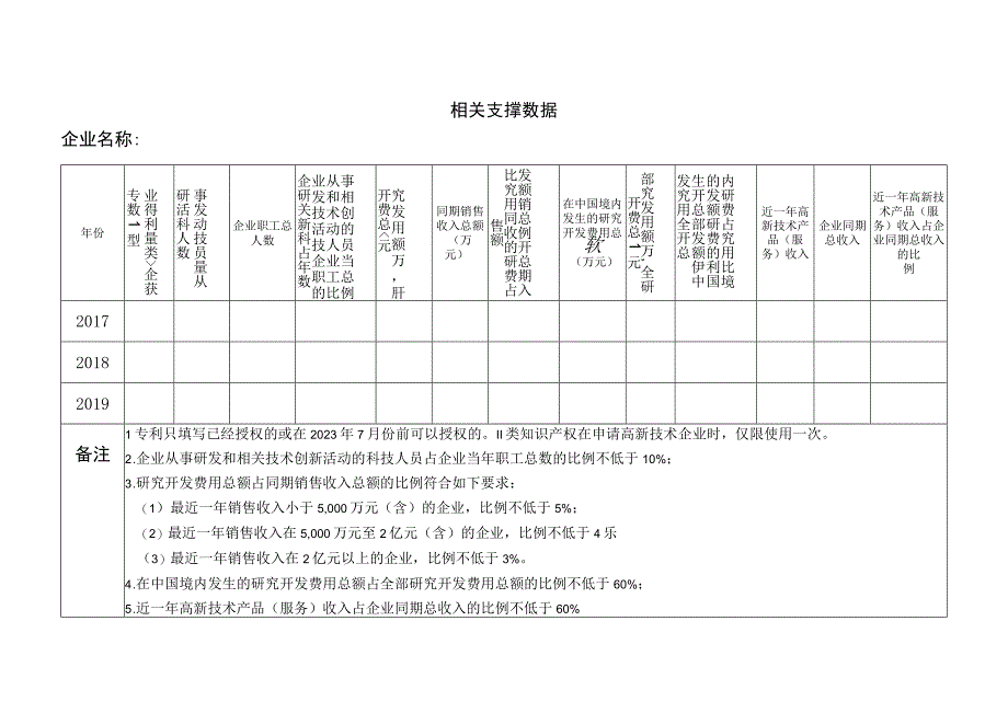 高新技术企业认定评分标准自评表.docx_第3页