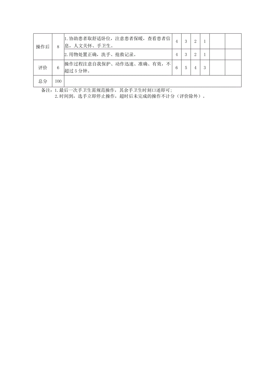 电除颤技术考核评分标准.docx_第2页