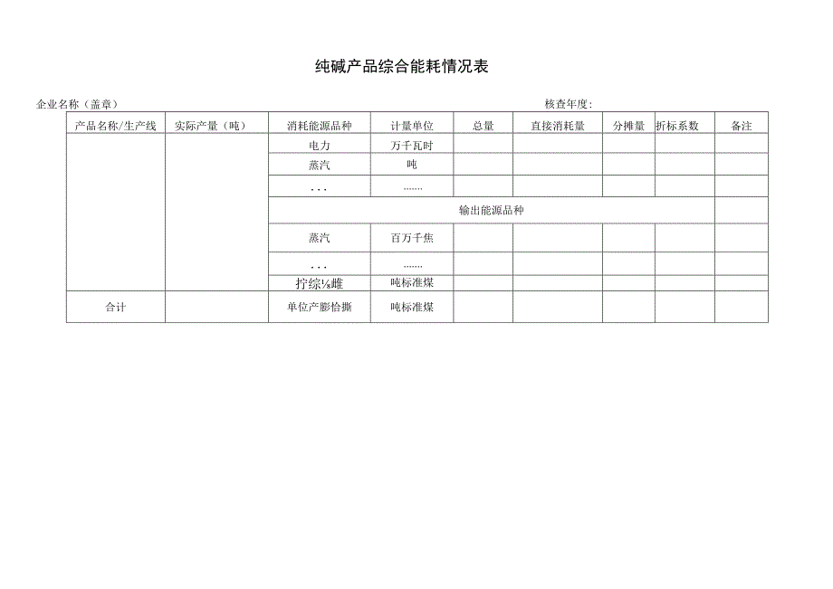 纯碱产品综合能耗情况表.docx_第1页