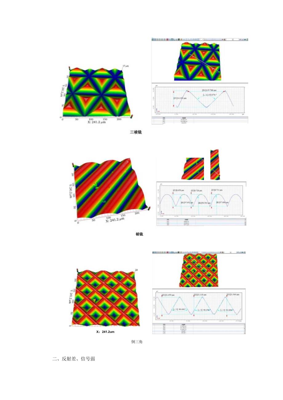 结构深、角度大、反射差？用共聚焦显微镜就对啦！.docx_第2页