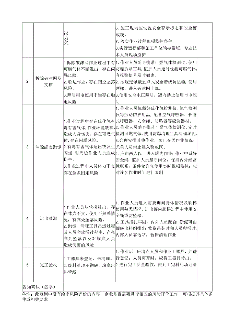 化工作业安全分析JSA范例.docx_第2页