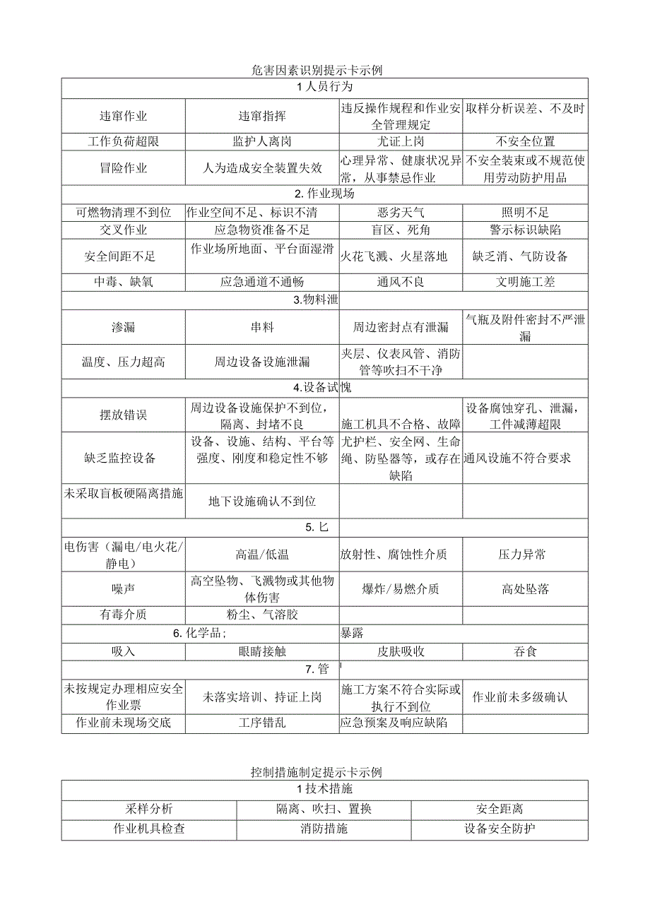 化工作业安全分析JSA范例.docx_第3页