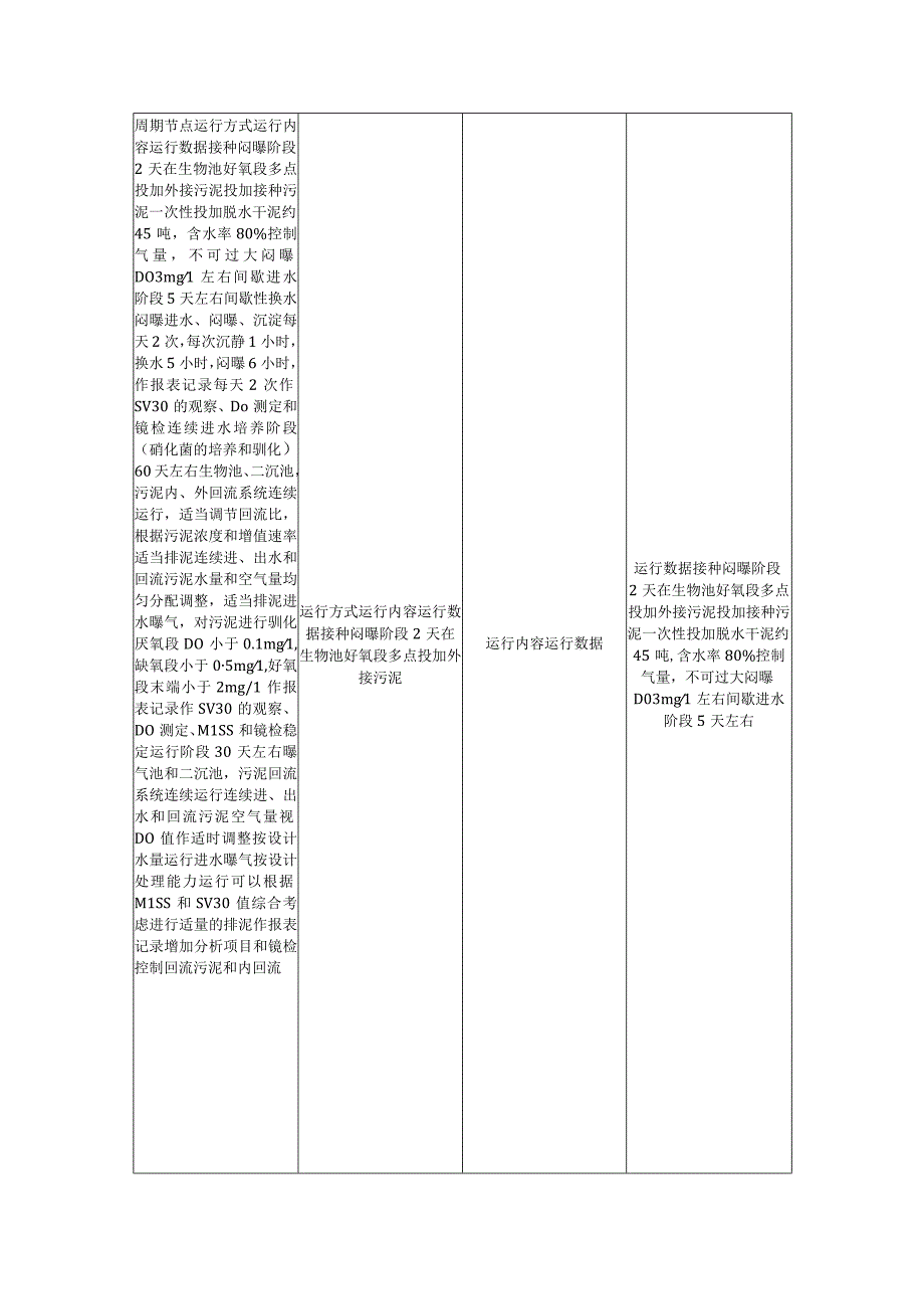 废水AO工艺调试手册.docx_第3页