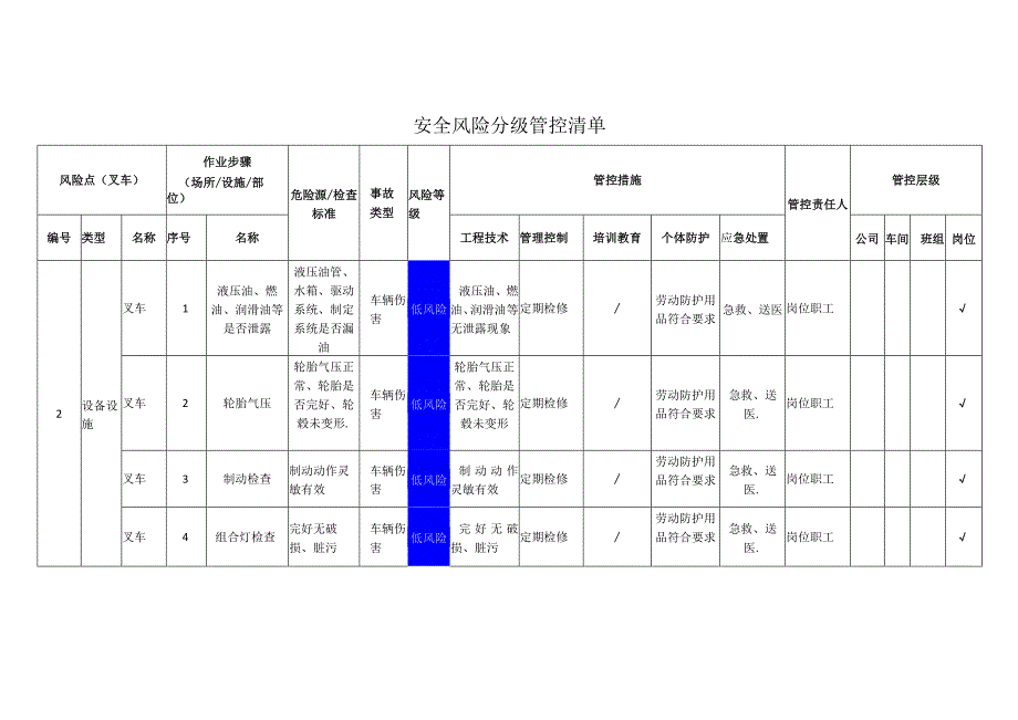 玻璃有限公司叉车安全风险分级管控清单.docx_第1页