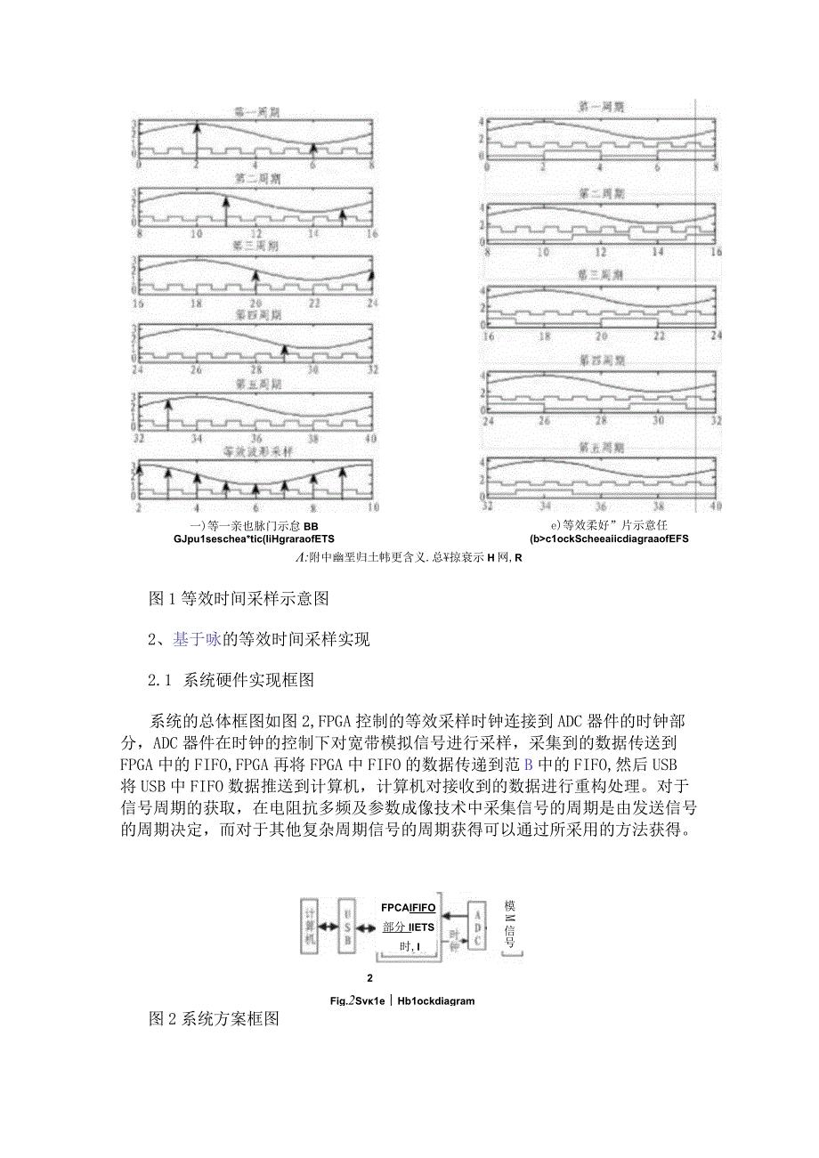 等效时间采样技术的原理作用及采用FPGA器件实现系统的设计.docx_第2页