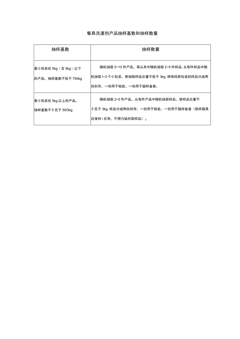 餐具洗涤剂产品抽样基数和抽样数量.docx_第1页