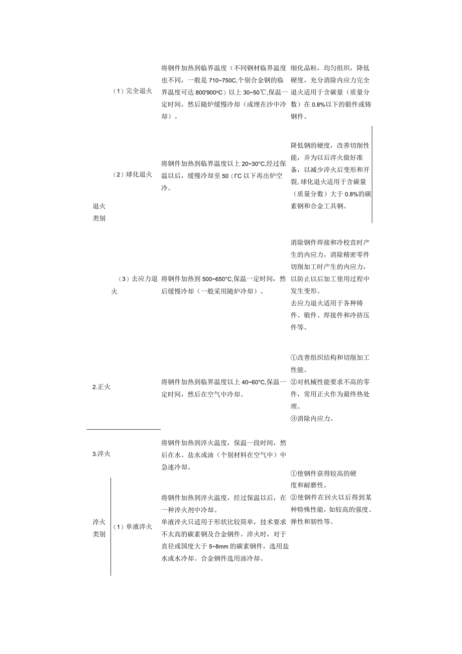 钢材的热处理工艺基础.docx_第3页