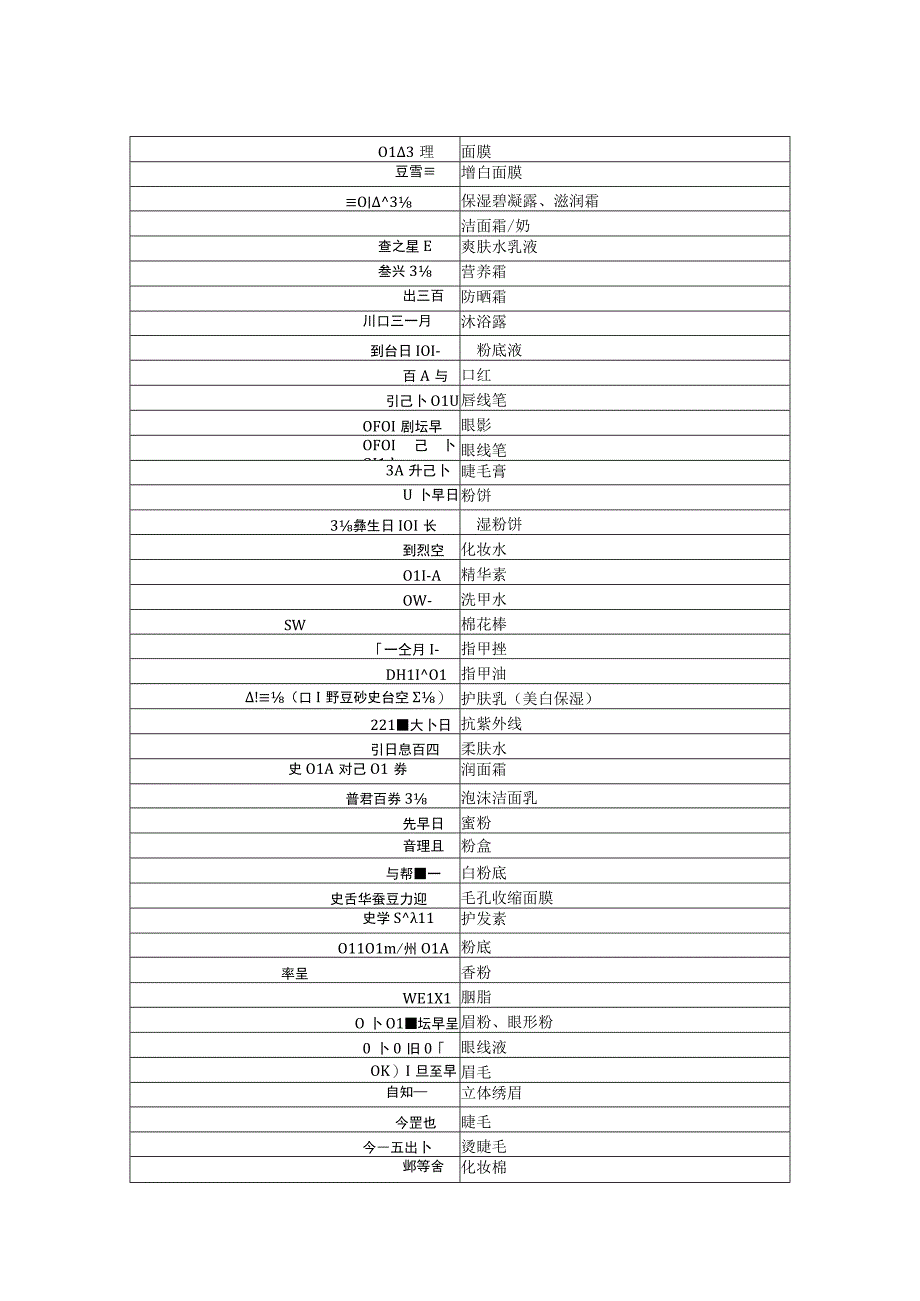 韩国女生常用词汇.docx_第1页