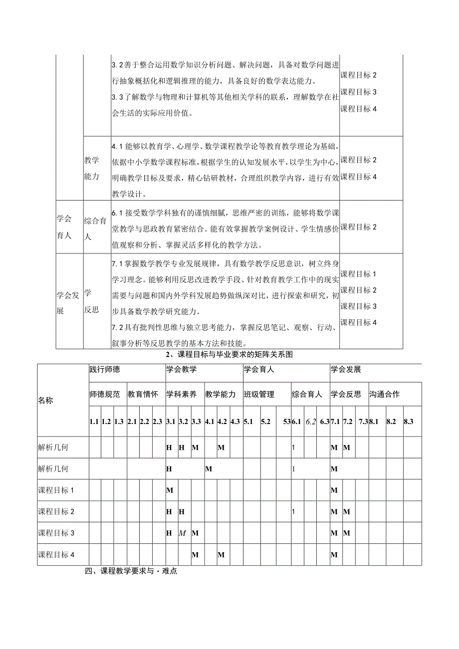 解析几何课程标准.docx_第2页