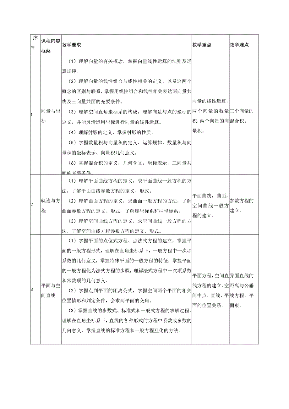 解析几何课程标准.docx_第3页