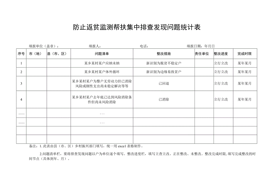 防止返贫监测帮扶集中排查发现问题统计表.docx_第1页