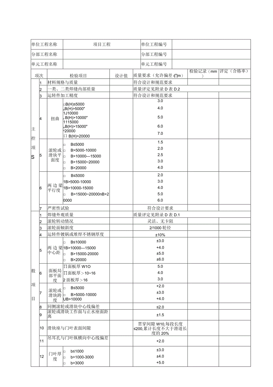 江苏水利金属结构单元工程质量评定表.docx_第2页