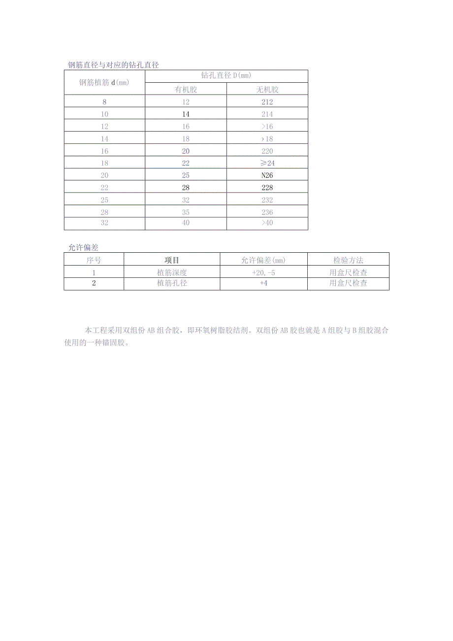 钢筋植筋（天选打工人）.docx_第3页