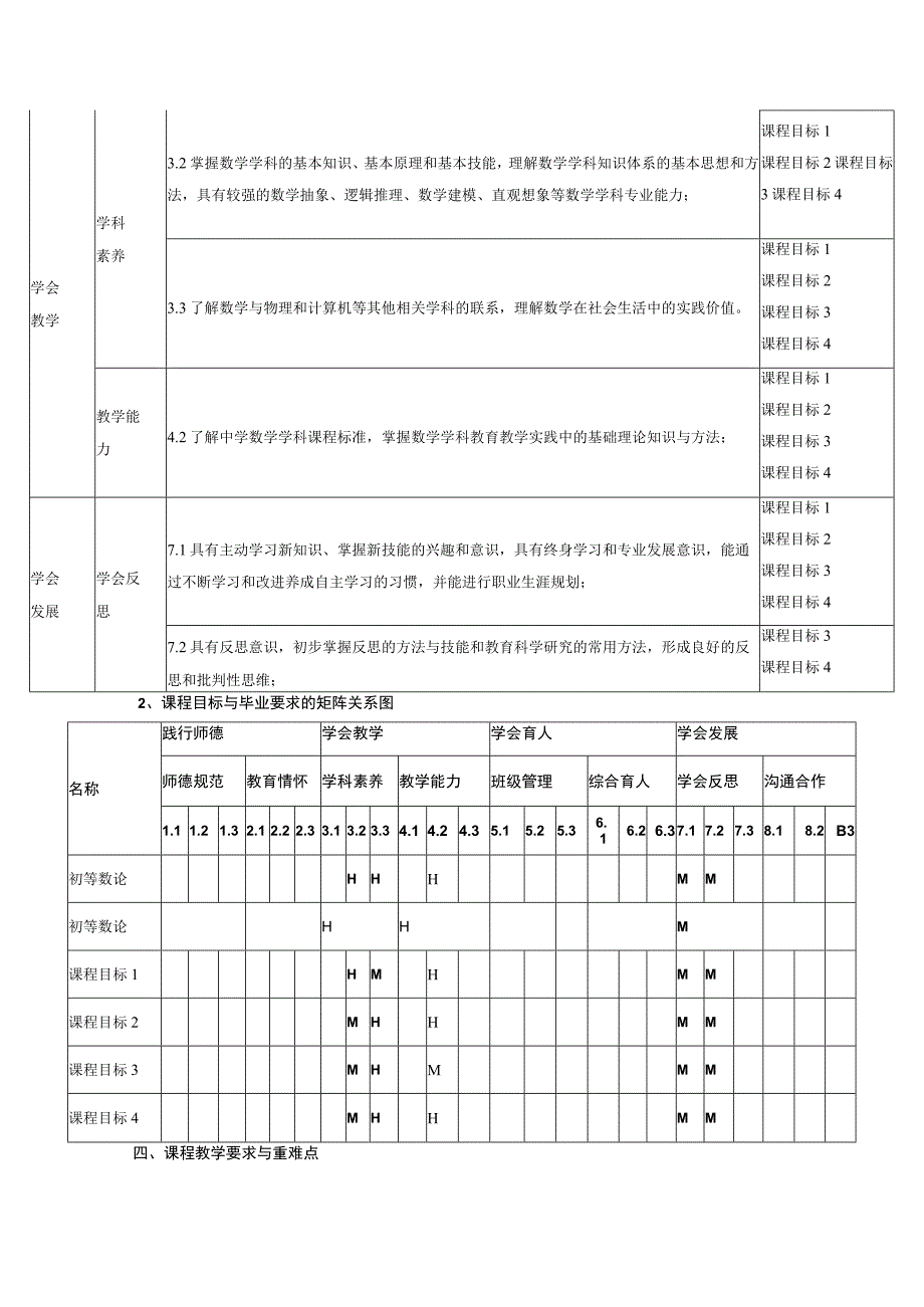 初等数论课程标准.docx_第2页